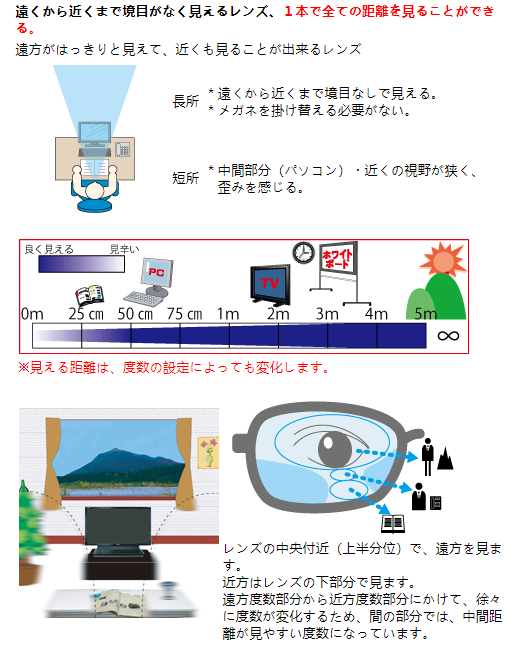 渐进多焦点镜片原理讲解及选购注意事项